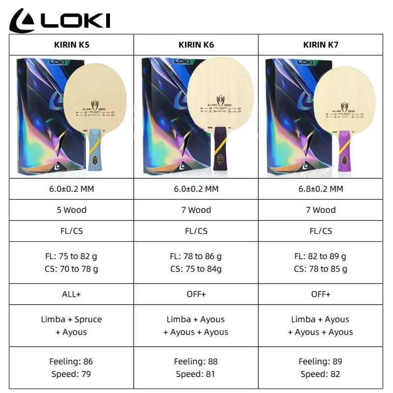 Original LOKI Kirin K5 K6 K7 T - Table Tennis Touch review and price