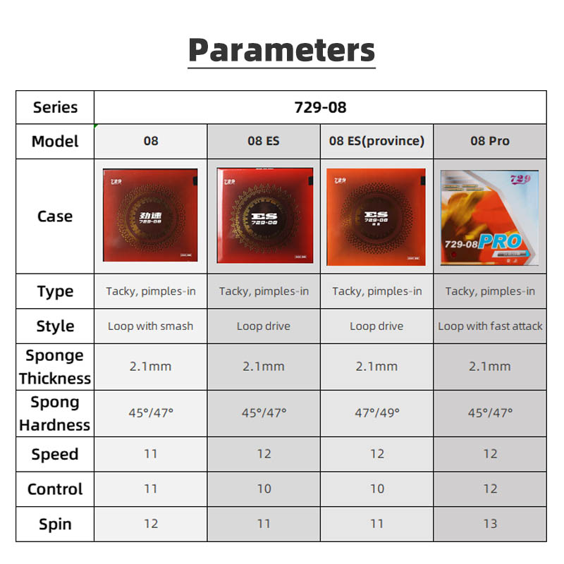 729 Friendship 08 ES 08 Pro Ta - Table Tennis Pro review and price